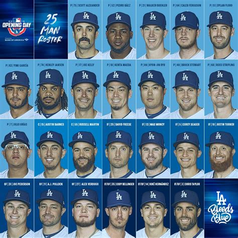 la dodgers opening day roster 2023
