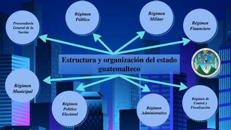 la estructura del estado de guatemala