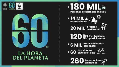 la hora del planeta 2023 wwf