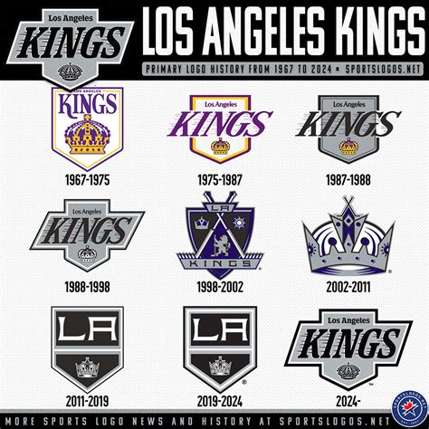 la kings news update