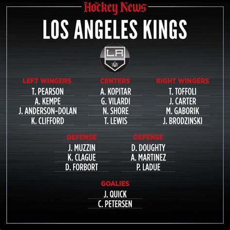 la kings roster 2020