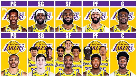 la lakers depth chart