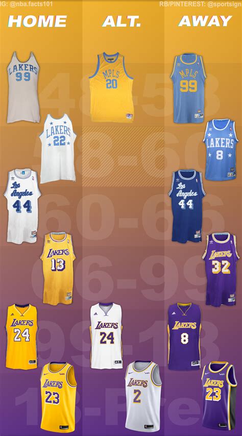 la lakers jersey history