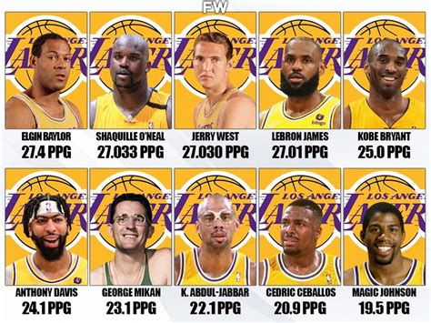 la lakers record by year