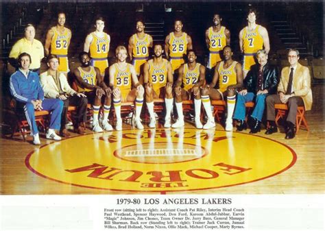 la lakers roster 1980