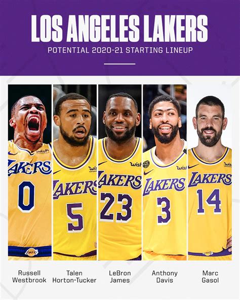 la lakers roster and stats
