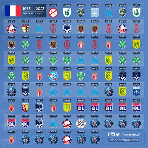 la liga 1 francia