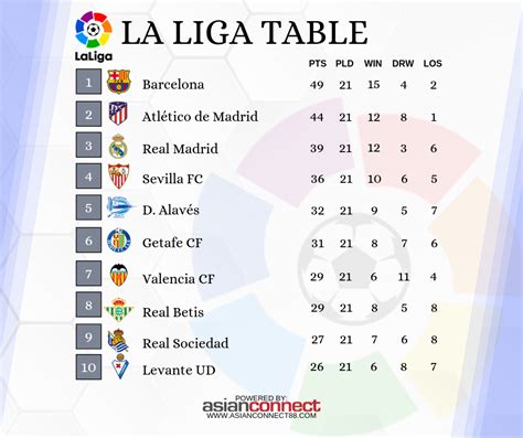 la liga 11/12 table