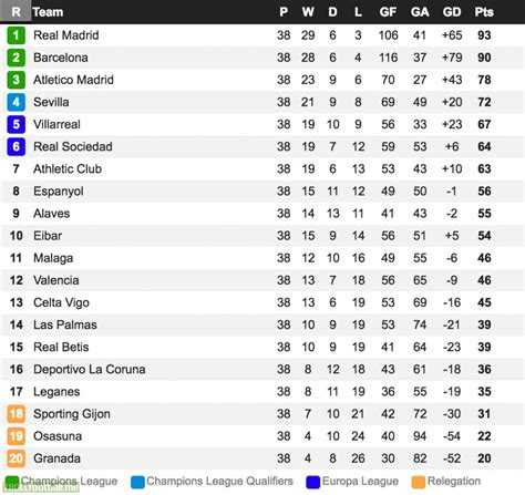 la liga 16/17 results