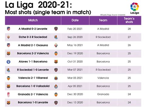 la liga 2020-21 results