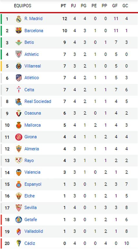 la liga 2023 tabla