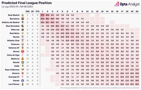 la liga 2023 wikipedia