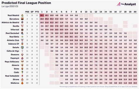 la liga 22 23 table