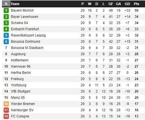 la liga 2nd division table