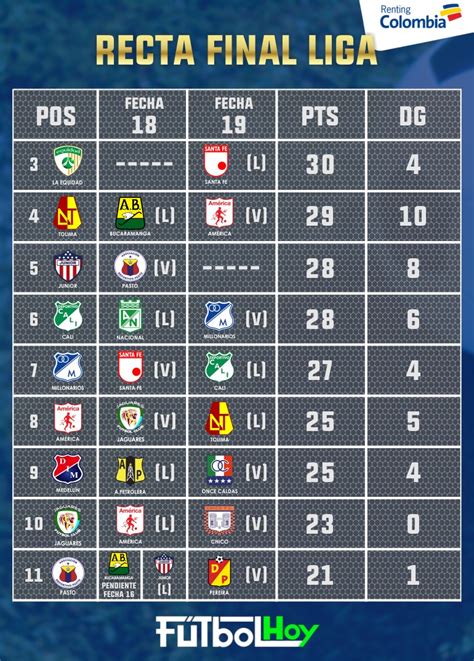 la liga colombiana tabla de posiciones