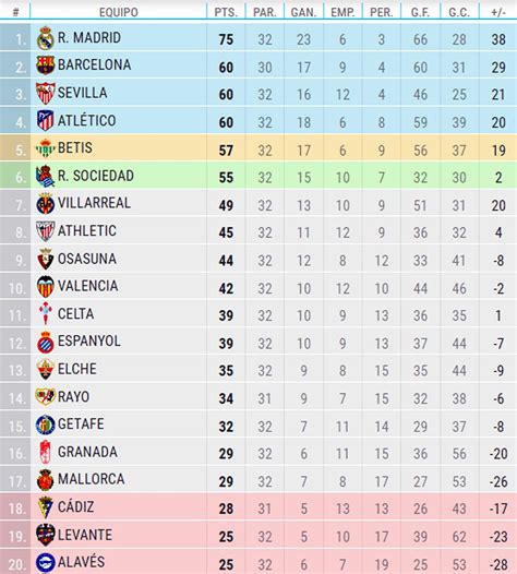 la liga division 2 table