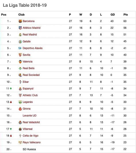 la liga football table