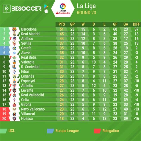 la liga live scores and table