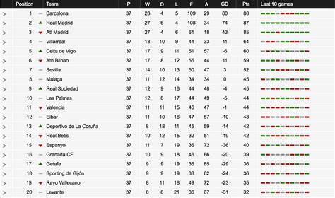 la liga log table