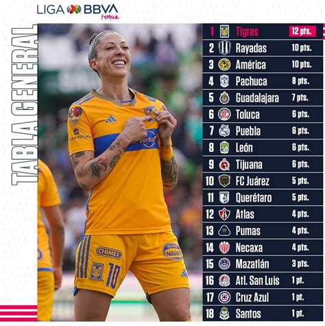la liga mx femenil standings 2024