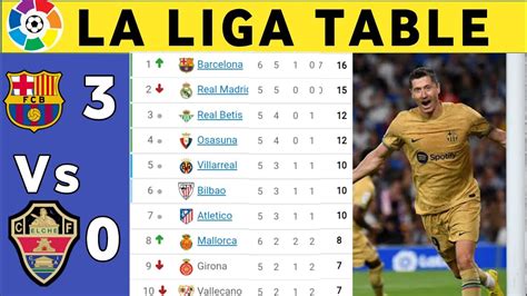 la liga results and table latest