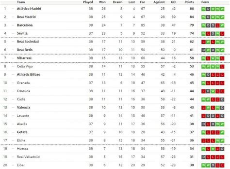 la liga standings bbc