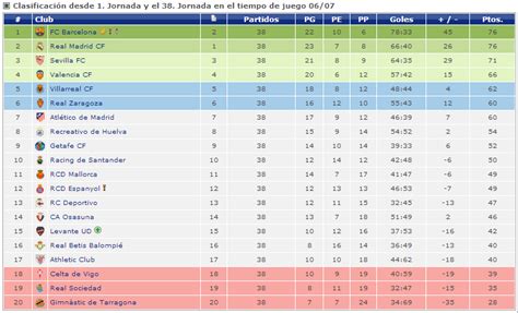 la liga table 06/07