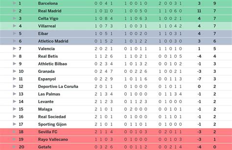 la liga table 2007