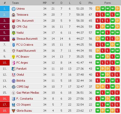 la liga table 2008