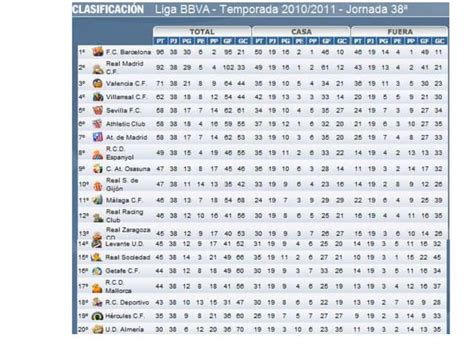 la liga table 2010/2011