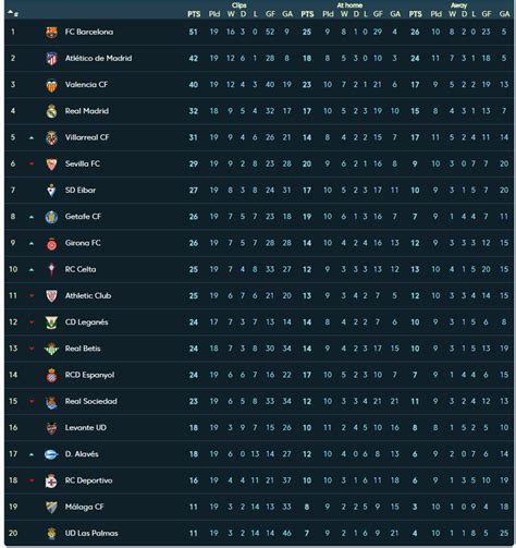 la liga table 2017-18