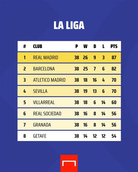 la liga table 2020