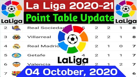 la liga table 2020/21 fixtures