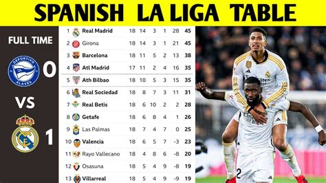 la liga table spain