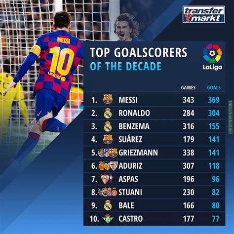 la liga top scorer 2024