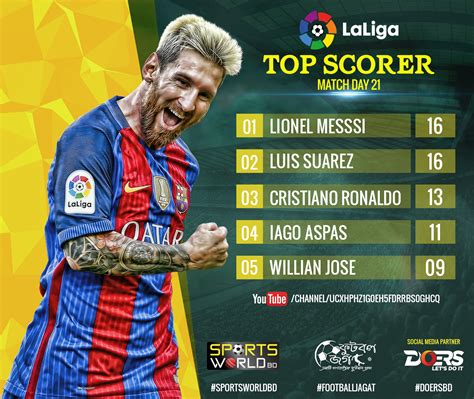 la liga top scorers 2011/12