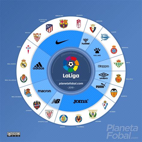 la liga top teams