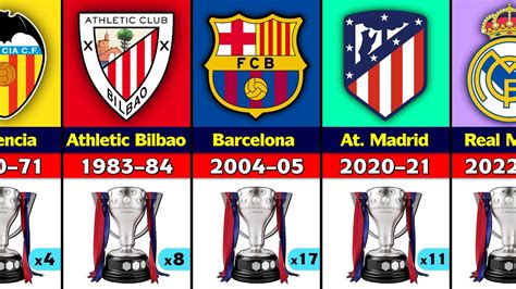 la liga winner 2022/23