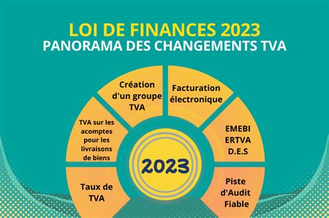 la loi de finance 2023 maroc