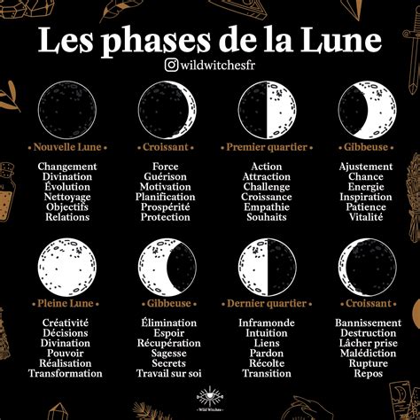 la lune nouvelle ou pleine