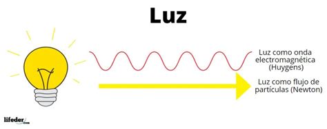 la luz es una onda