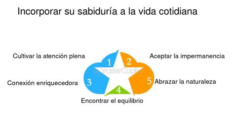 Lets See La Sabiduria Como Valor Update