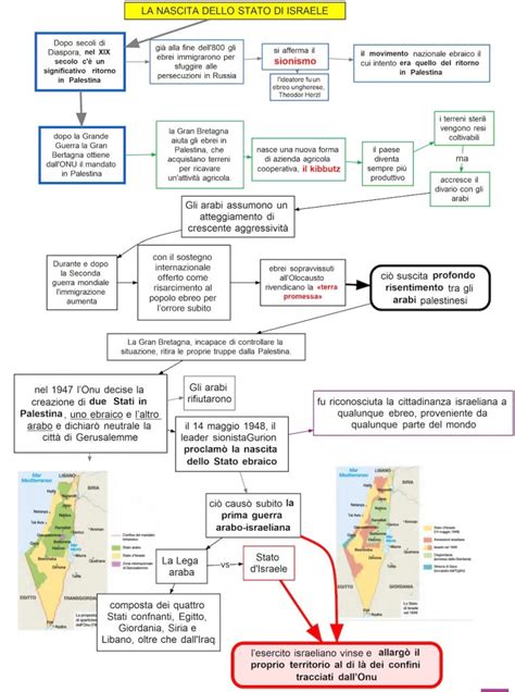 la storia dello stato d'israele