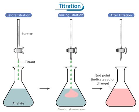 La Titration Definition