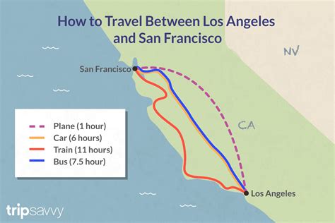 Unveiling the Epic Route: LA to San Fran Road Trip Adventure