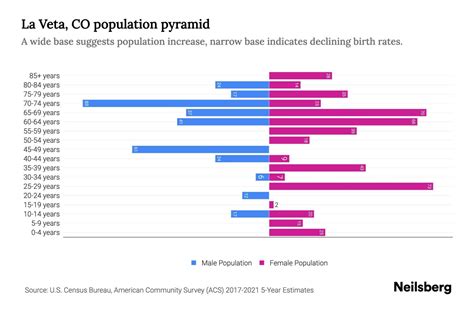 La Veta Population
