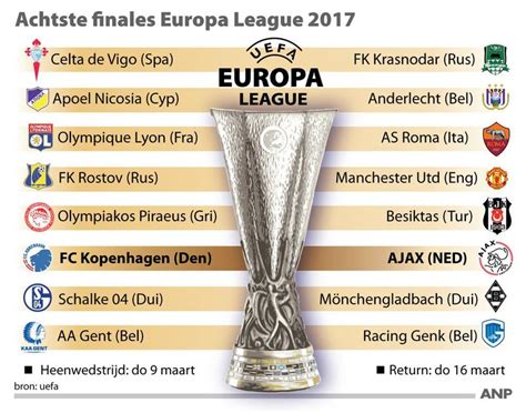 laatste 16 europa league
