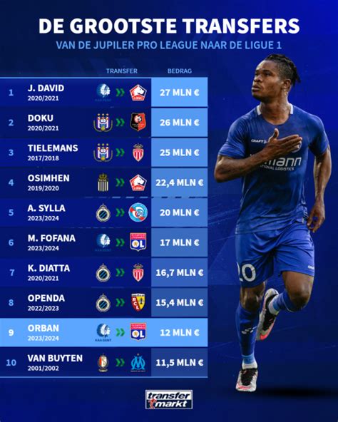 laatste transfers jupiler pro league