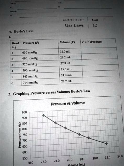 Lab 12 Gas Laws Lab Report