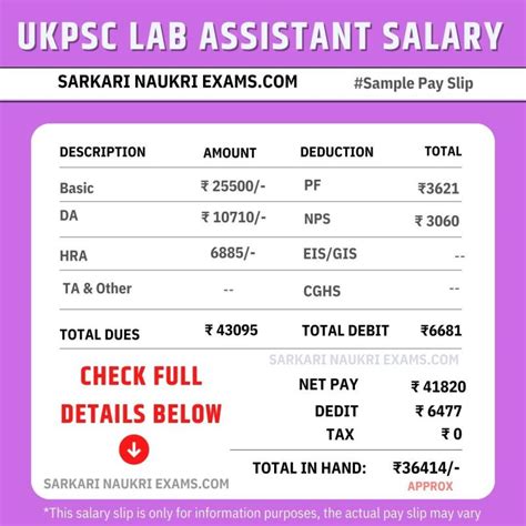 Lab Assistant Basic Salary